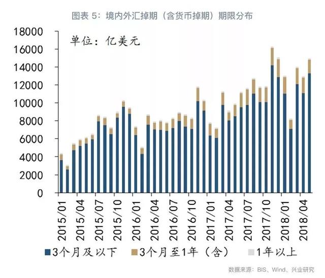 外汇衍生品系列：抽丝剥茧看掉期（上篇）