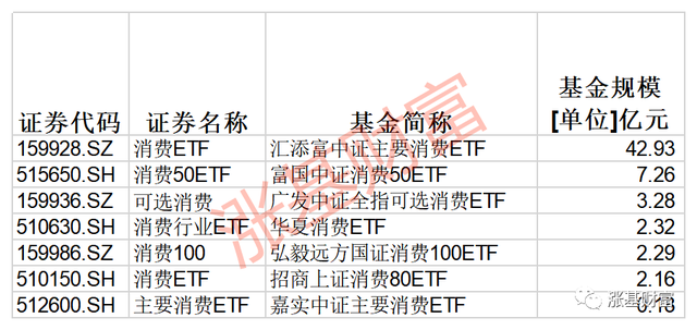 吐血整理！绝对值得收藏，一文让你掌握ETF投资脉络