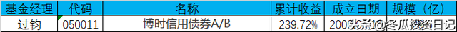 意料之外的优秀，堪比易方达——博时基金