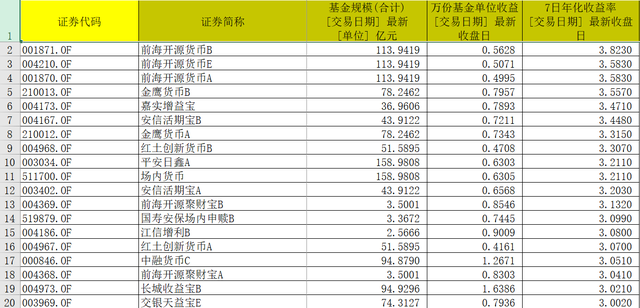 国庆想躺赚这个时间点前下单货币基金，年化已回到3%