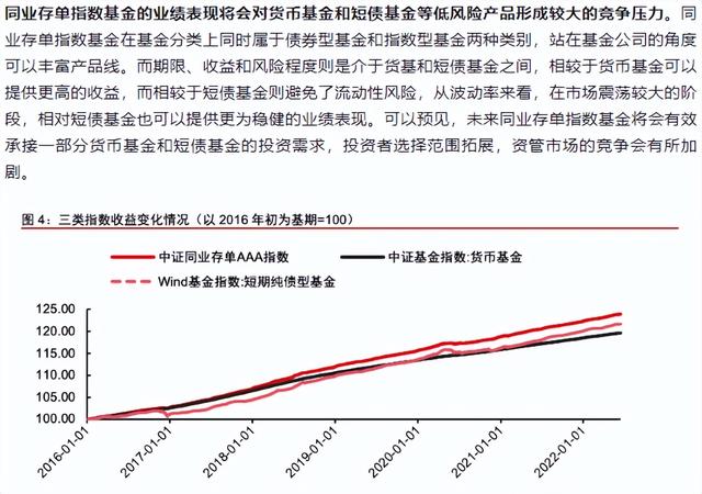 简洁！！一文说清楚同业存单指数基金，认识，购买赎回过程实操