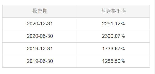 新基金募集失败 富安达基金一只货基规模独大