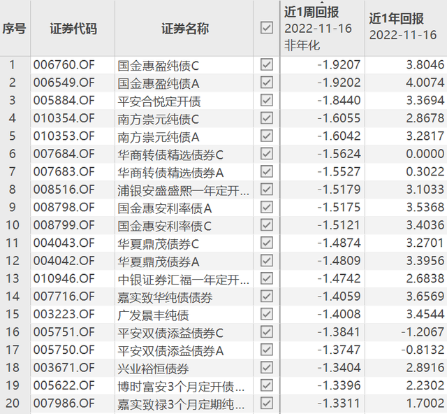 债基一月暴跌11%、千只银行理财亏钱后，央妈出手了