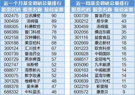 中伊概念表现亮眼，40位基金经理发生任职变动