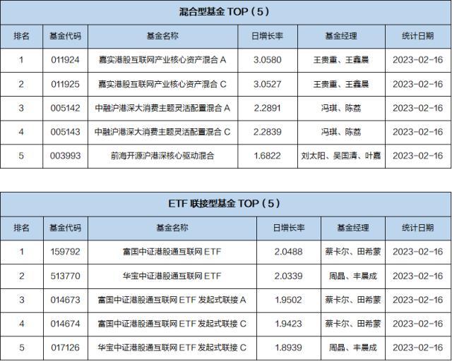 基金导读：基金E账户帮助投资者提高获得感