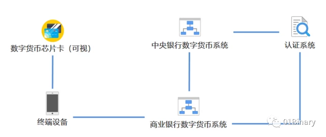 关于央行数字货币钱包，你不得不知道的一些事儿