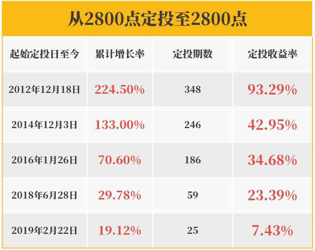 兴全商模创新高！好的投资，时间能看见