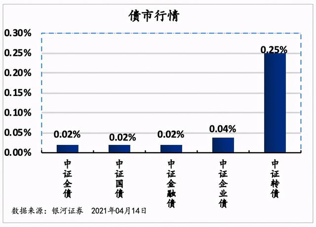 政策持续加持“十四五”电化学储能将迎规模化发展