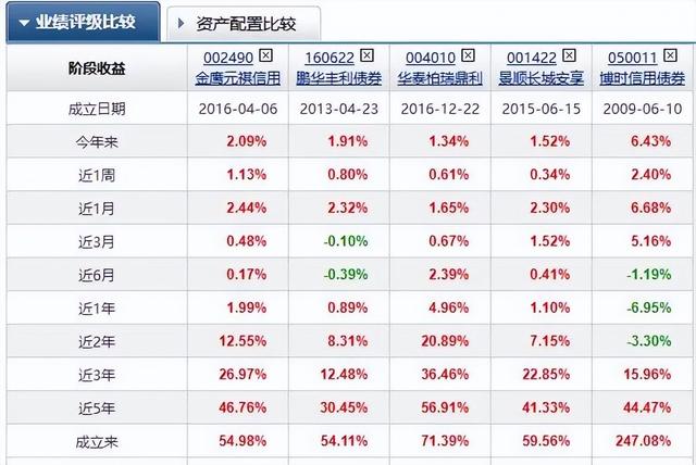 哪些基金能推荐给丈母娘、班主任、亲朋好友（2023年）