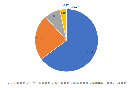 5个月买入超120亿！除了投向关联基金公司，险资选择了这些外部产品