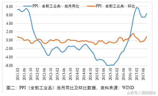 秋意愈浓，行情愈稳——10月投资月报