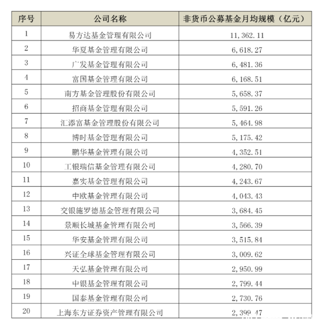 规模下滑份额增长！含泪加仓或布局这些基金投资者越亏越买