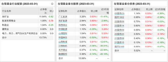 [新基]浦银安盛颐璇平衡养老目标三年发行：六十亿经理陈曙亮掌舵 投资表现近两年-0.64%