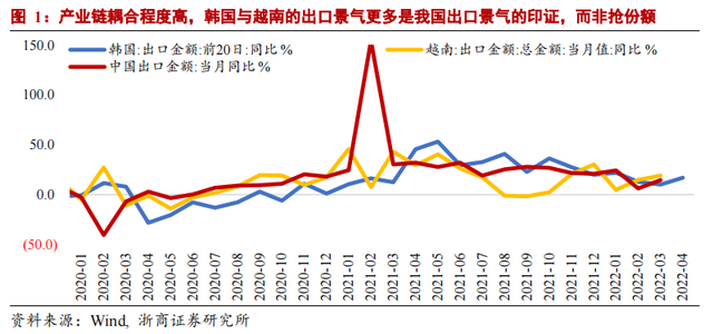 贬值促进出口企业外汇增值