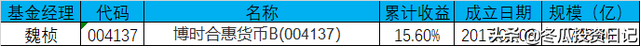 意料之外的优秀，堪比易方达——博时基金