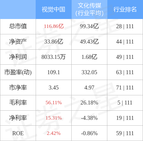 视觉中国（000681）3月31日主力资金净买入3545.65万元