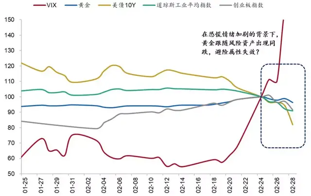 黄金、美元、日元，谁才是真正的避险资产之王