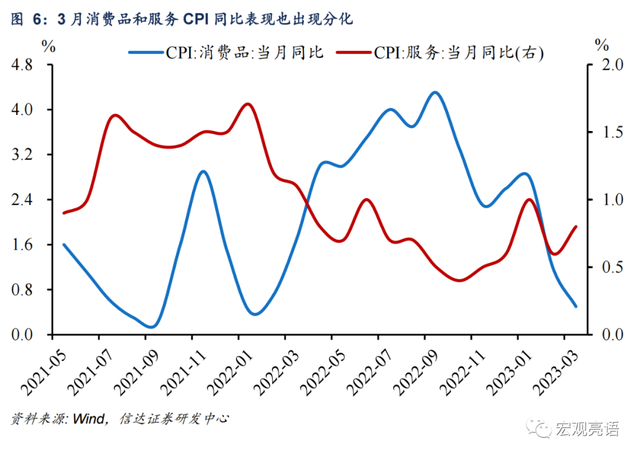 低通胀下，后续货币政策或仍有宽松空间