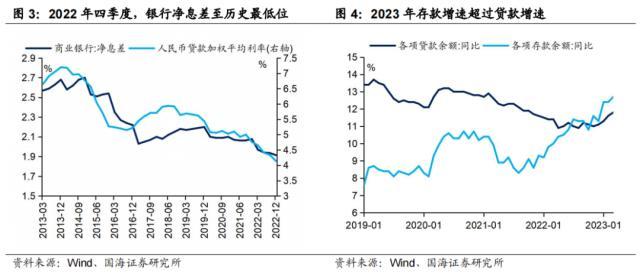 国海固收：存款利率下调，影响有多大