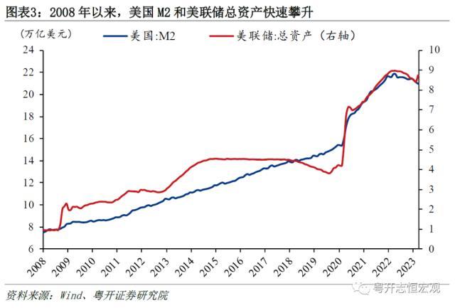 粤开宏观：“美元霸权”与“去美元化”，国际货币体系何去何从