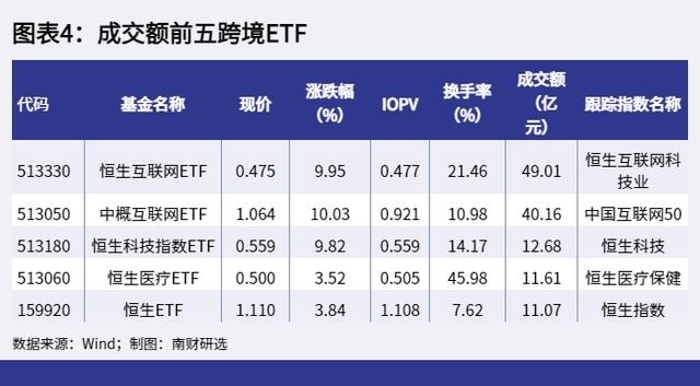 AI智讯丨ETF基金日报：沪指收涨2.41%，沪深300ETF居股票型ETF成交额首位