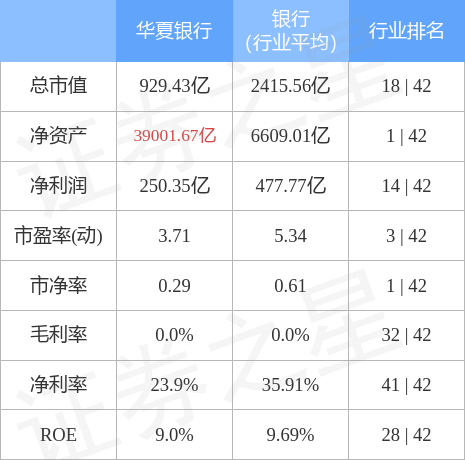 华夏银行（600015）4月25日主力资金净卖出3848.83万元