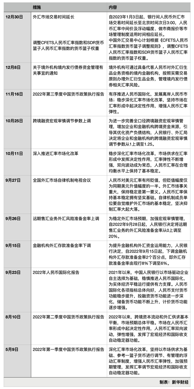 【2023年汇市展望】人民币汇率将在波动中回升