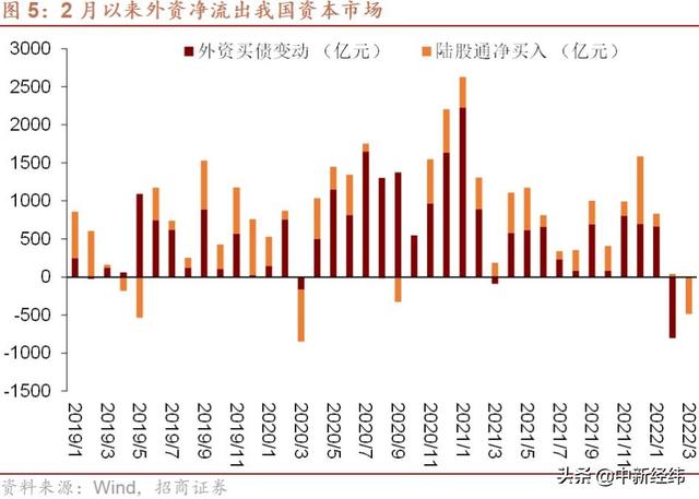 谢亚轩等：2月人民币汇率缘何异乎寻常强势