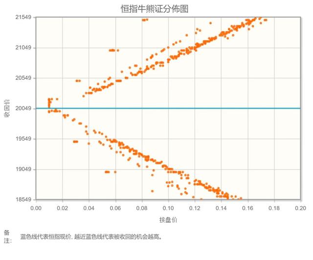 智通港股决策参考︱恒指变盘在即