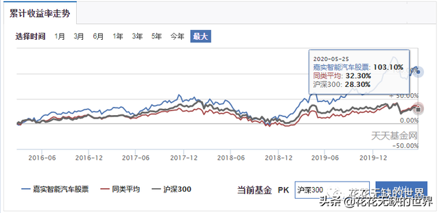 嘉实基金的官网做的真不错，选基金真心实用