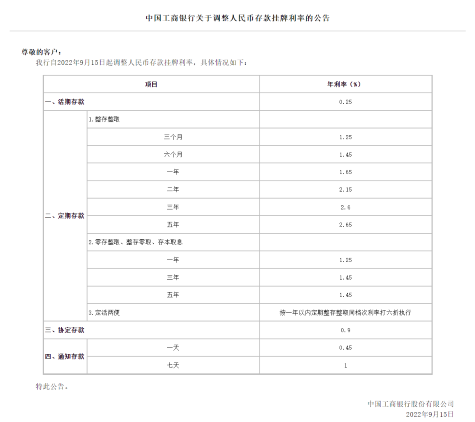 六大行同日调降存款利率10-15个基点 更多银行或跟进