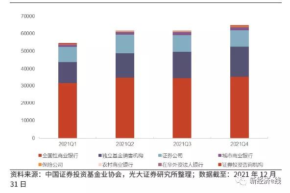 基金代销擂台赛！工行被踢出前三强，平台型“后浪”来袭