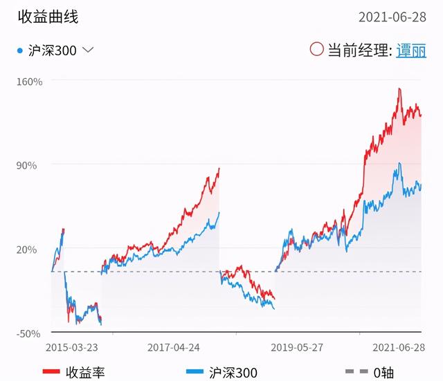 《这个基金值不值得买》之23：012533嘉实价值驱动一年持有期混合