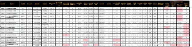 新手学复盘——买基金1年，我踩过的11个坑