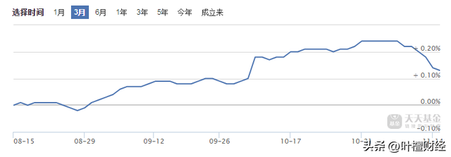 活久见！银行理财也大跌还能安心养老吗