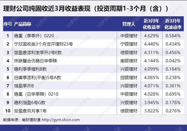 中银理财纯固收产品开拓互联网银行、直销银行销售渠道，通过杠杆套息、波段操作等提高收益丨机警理财日报（11月16日）