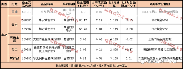 独家工具箱！756只ETF，最重要的都挑出来了