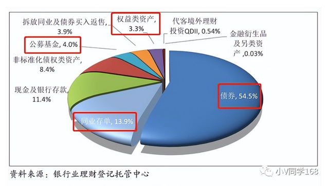 银行理财还要买不