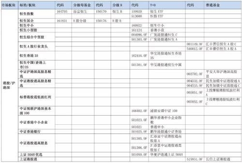 你们要的全市场指数基金大全