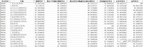 货币基金“1时代”，如何通过优选策略增厚收益