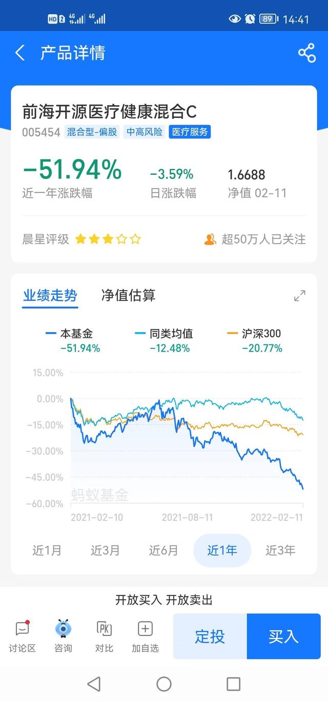 你的基金亏了多少，基金你会买吗我觉得你不会