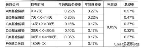 13个字母，公募基金20年