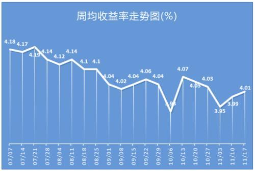 银行理财产品排行榜：汇丰银行13款产品平均预期收益率达6.2%