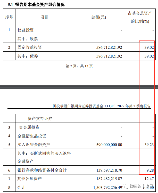 史上最全！你想了解的商品基金都在这里了