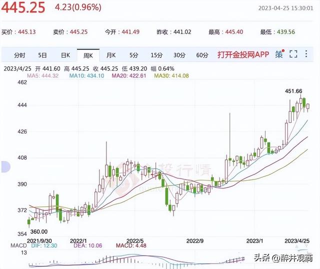 存款利率下调，提前还贷和投资黄金是好的选择吗