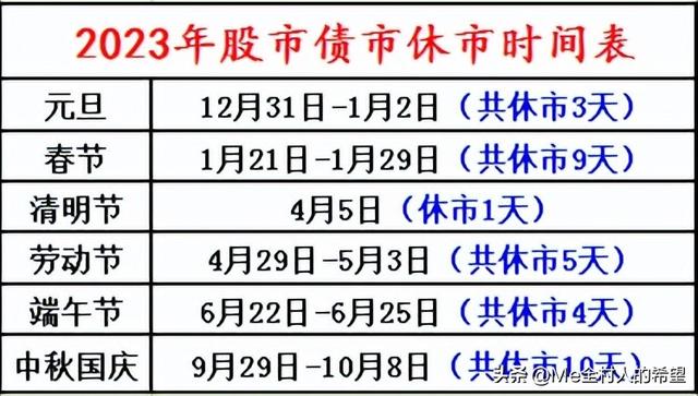 午盘播报：债市整体盘面呈现多云，利率债和信用债伯仲之间