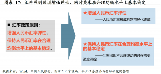 汇率贬值：多几分定力