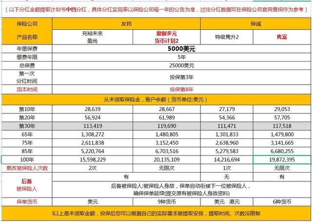 80后热衷买保险5年储蓄香港保险，持续现金流，GOOD CHOICE！