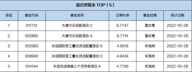 一周基金回顾：百亿私募致歉信，美国司法部反垄断调查