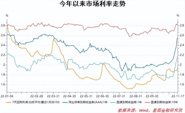 债基、银行理财跌上热搜，持有的产品怎么办